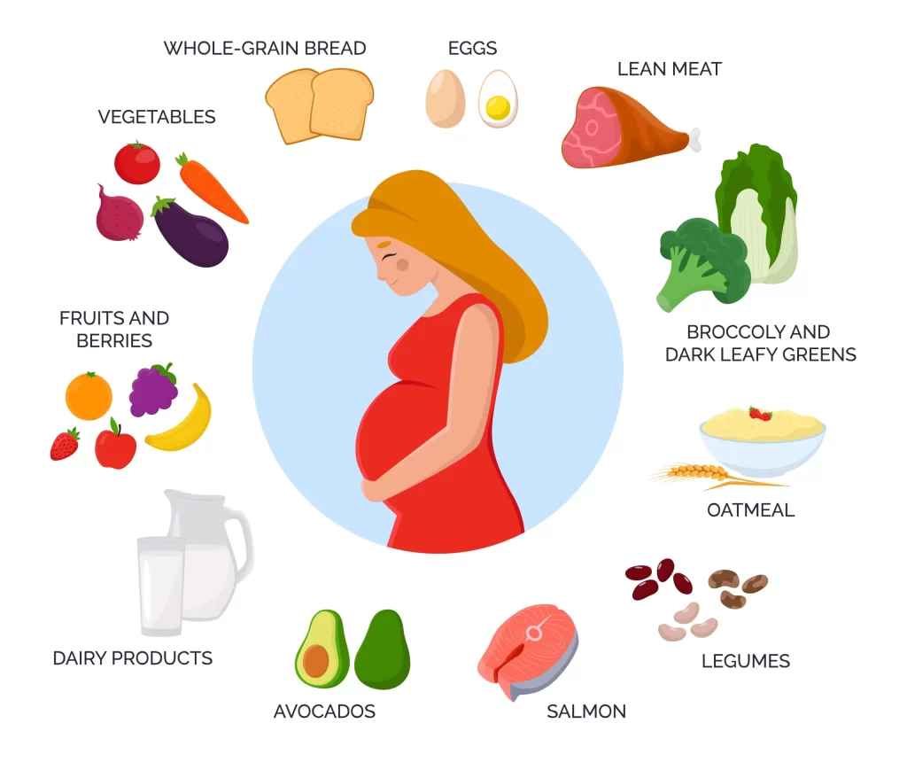 اهمیت رژیم غذایی در دوران بارداری